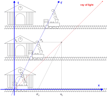 rail.gif (6483 bytes)